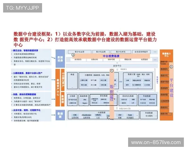 数据中台整合赛事信息流,驱动内容推荐与运营决策 数据中台整合赛事信息流,驱动内容推荐与运营决策